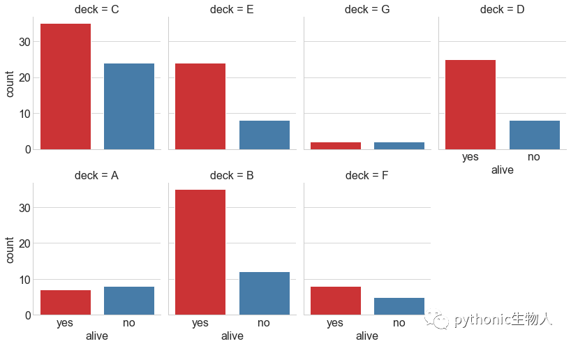 python可视化48|最常用11个分布（Distribution）关系图_qq_21478261的博客-CSDN博客_python关系图可视化