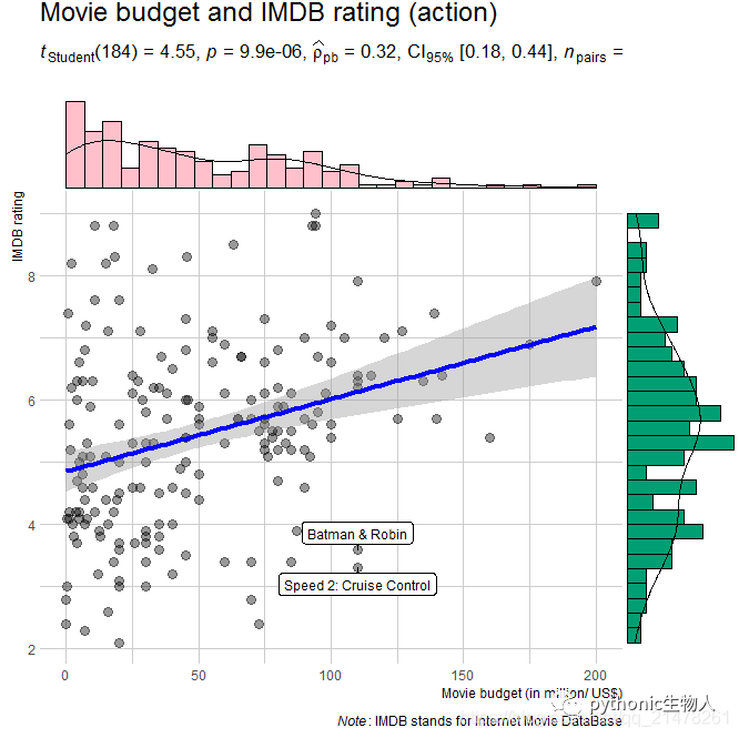 R可视化17|ggstatsplot几行code终结SCI级图表统计+画图 (上)_qq_21478261的博客-CSDN博客
