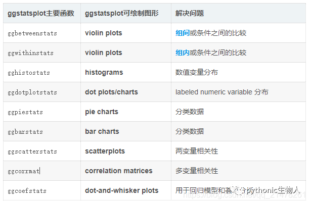 R可视化17|ggstatsplot几行code终结SCI级图表统计+画图 (上)_qq_21478261的博客-CSDN博客