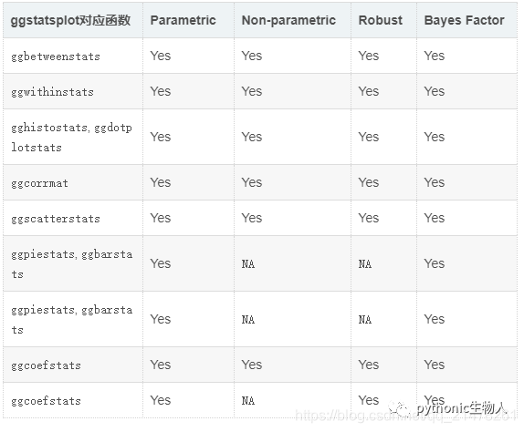 R可视化17|ggstatsplot几行code终结SCI级图表统计+画图 (上)_qq_21478261的博客-CSDN博客