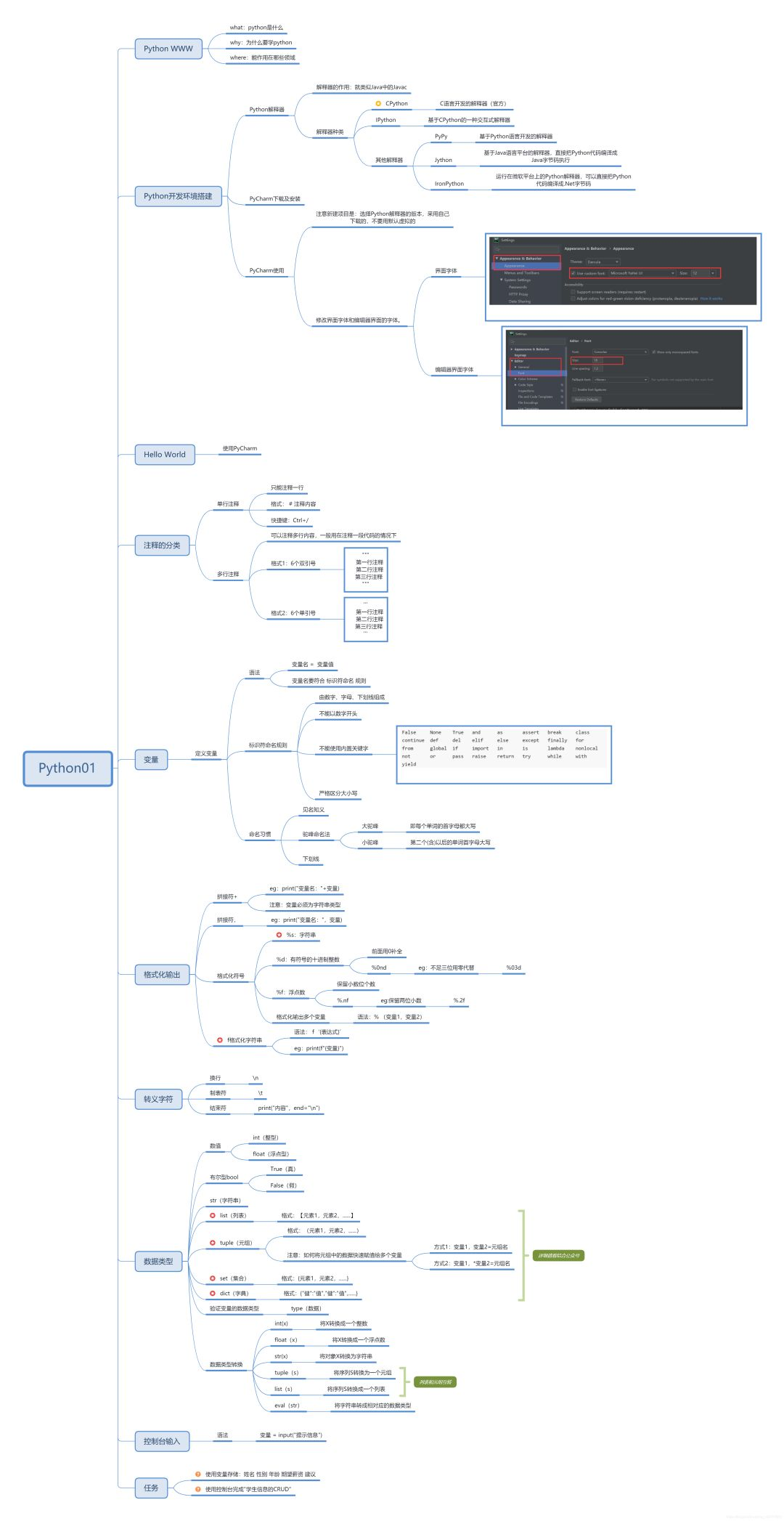 七张 Python 思维导图，理清 Python 知识体系-CSDN博客