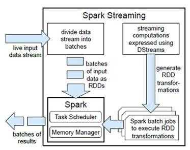 Spark面试，Spark面试题，Spark面试汇总