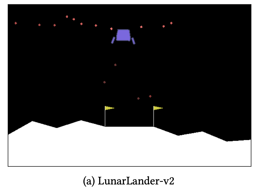 超有趣！LSTM之父團隊最新力作：將強化學習“顛倒”過來