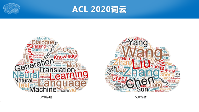 Acl 投稿论文超3000篇 中国投稿量第一 录取率却未进前10 Zenrran的博客 Csdn博客