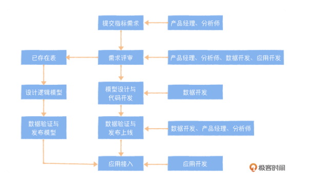 如何统一管理混乱的指标体系_多个指标合成一个指标 (https://mushiming.com/)  第6张