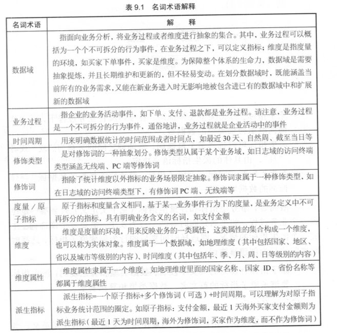 如何统一管理混乱的指标体系_多个指标合成一个指标 (https://mushiming.com/)  第3张