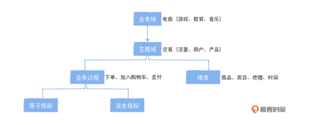 如何统一管理混乱的指标体系_多个指标合成一个指标 (https://mushiming.com/)  第4张