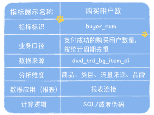 如何统一管理混乱的指标体系_多个指标合成一个指标 (https://mushiming.com/)  第7张