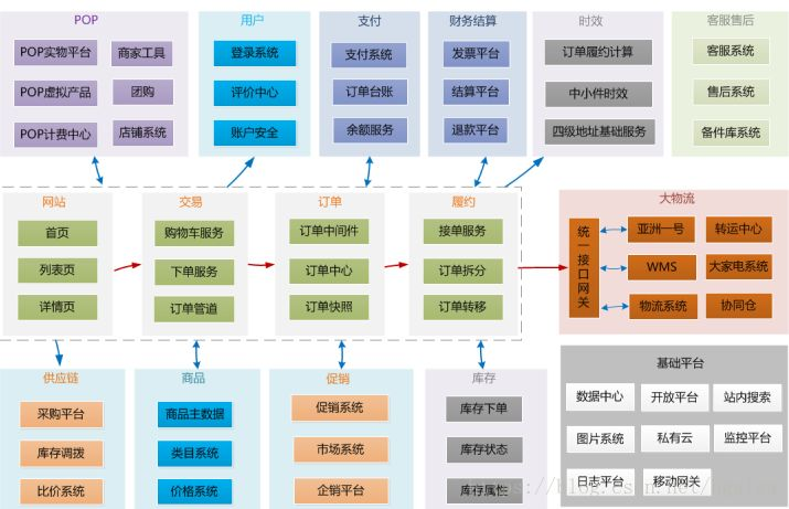 架构篇：架构设计分析 ？_架构从哪些方面分析-CSDN博客