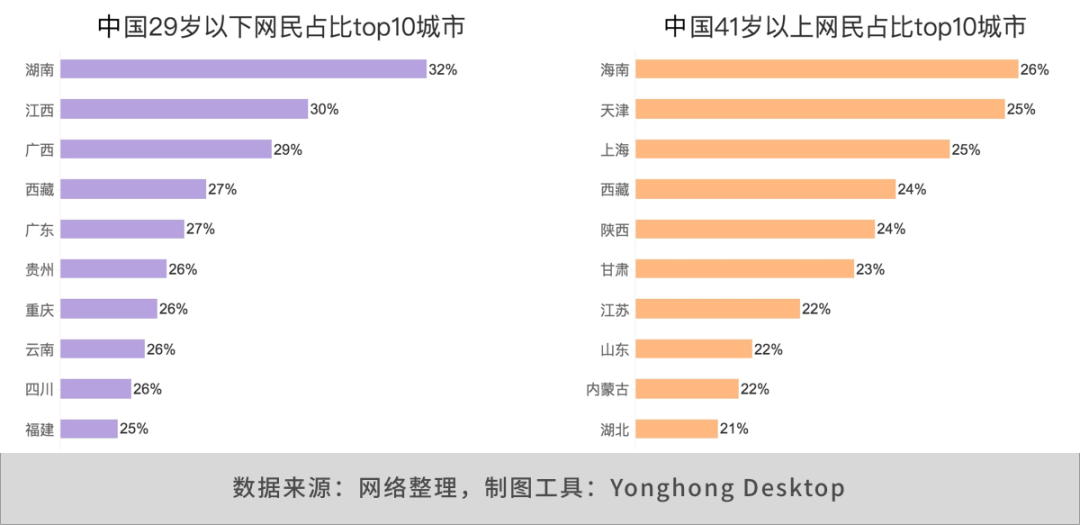 世界人口数据表_世界疫情数据表