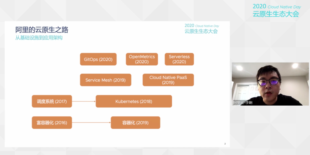 2020云原生生态大会首日大咖分享，今晚继续精彩内容 