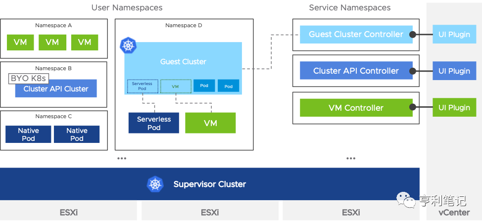 容器与虚拟化的完美融合： VMware Project Pacific