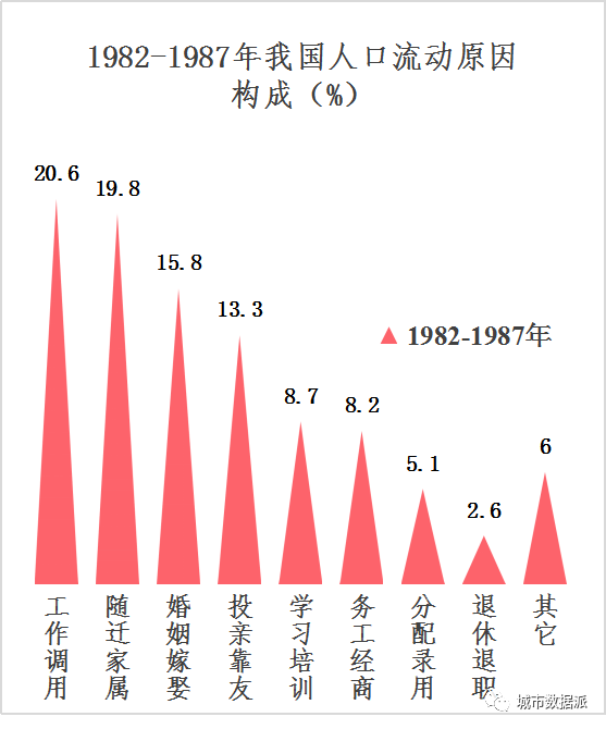 人口普查四警惕_人口普查(3)