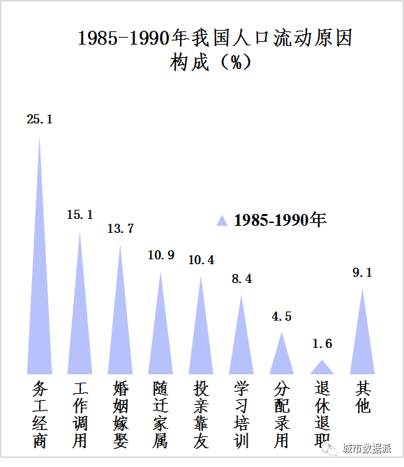 2020年全国1 人口抽样_2020年全国人口分布图(2)