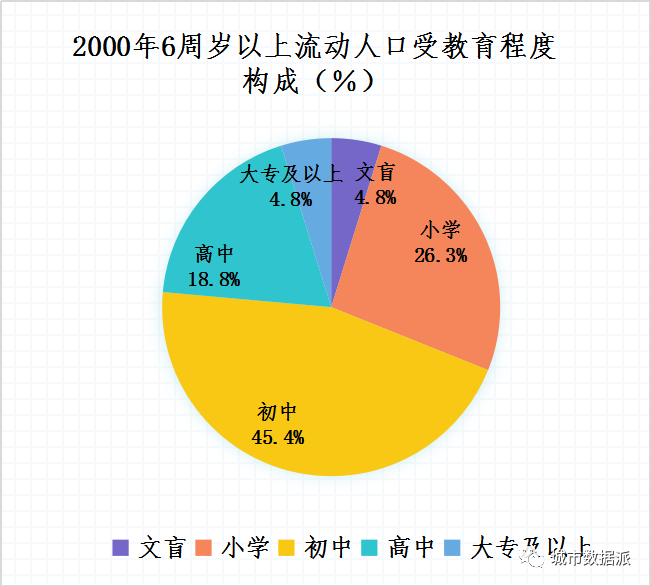 中国三次人口迁徙_中国人口大迁移 最具潜力的三个二线城市