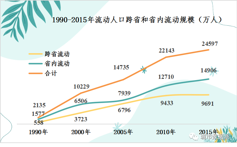 省内查人口_人口普查