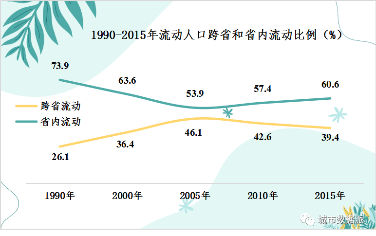 中国70后人口数量_新中国人口70年