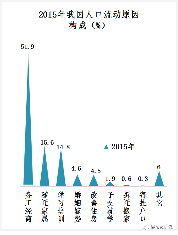 第四次人口普查_第七次全国人口普查公报 第四号(3)