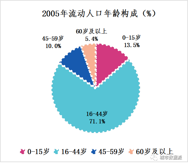 第四次人口普查_第七次全国人口普查公报 第四号(3)