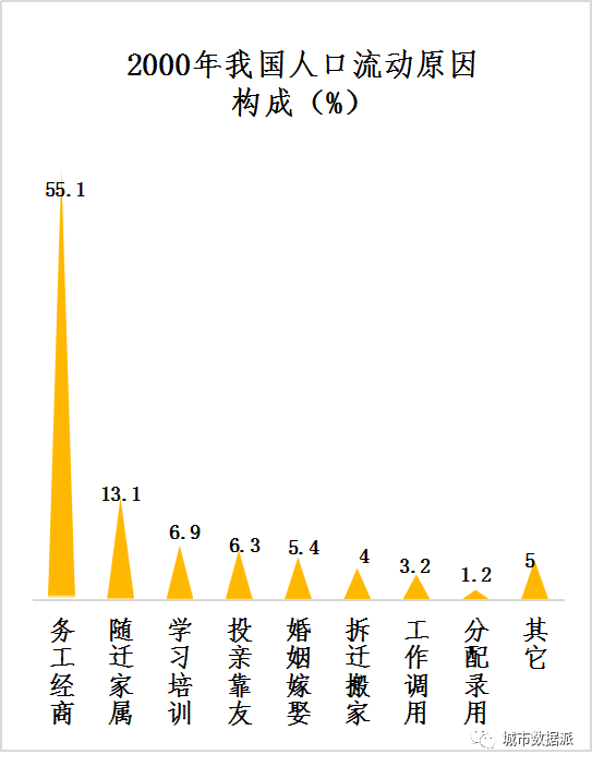 第三次人口普查数据_最新中国人口最多的省份排名,广东省1.043亿排名第一(3)