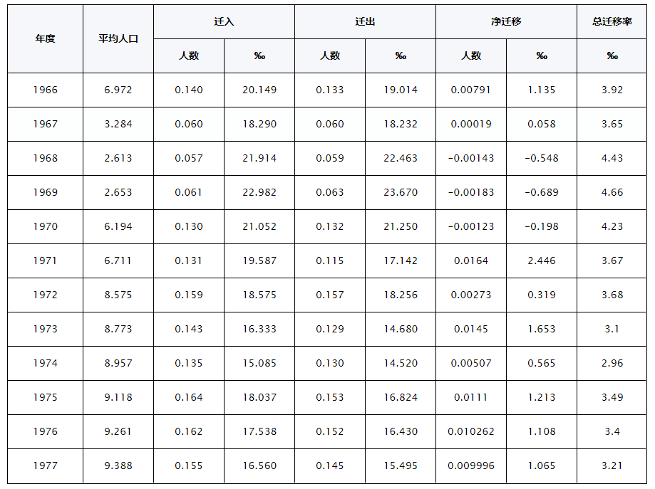 中国六十岁以上人口有多少_60岁以上人口10年增长8643万,我国将 稳妥实施渐进式