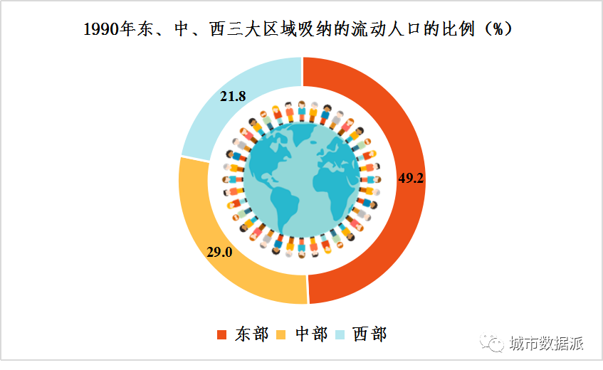 人口流移_人口普查(3)