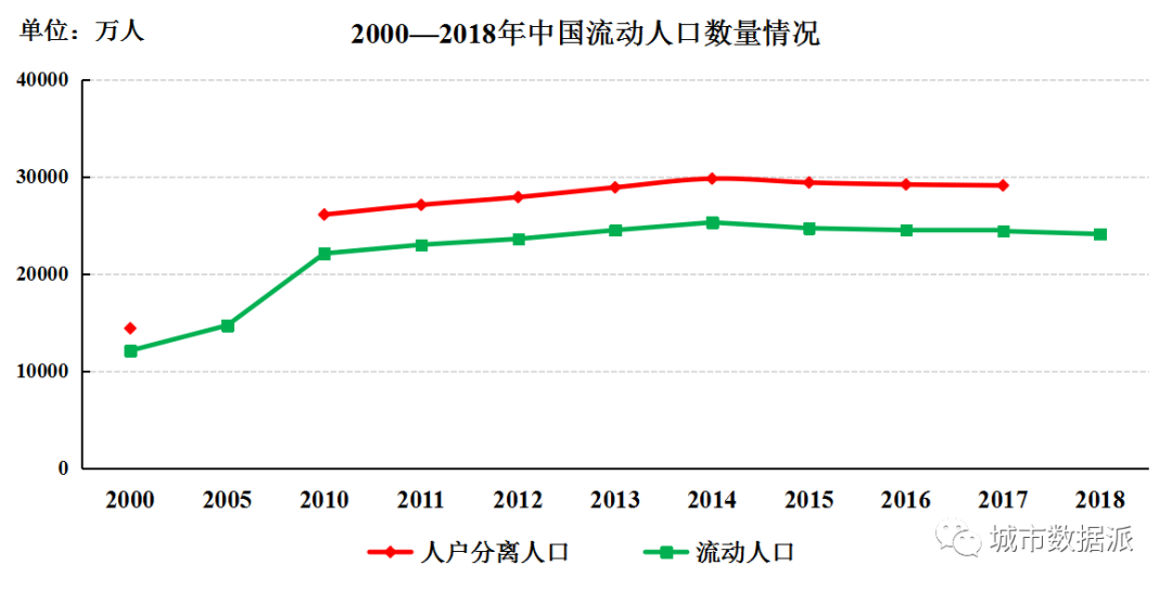 中国人口实时数据_中国人口数据揭露的几个真相