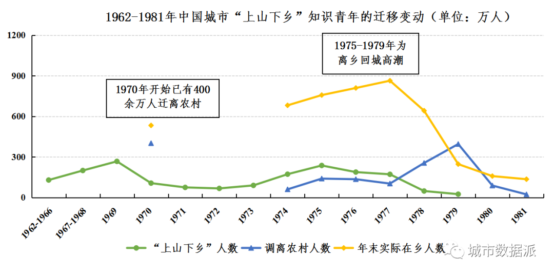 人口急剧增长对我们的生活有什么影响_人口的急剧增长为人类生存和发展带来(2)