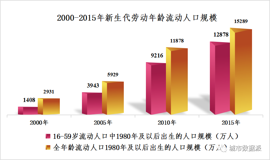 2021年全国1%人口抽样调查_调查问卷(2)