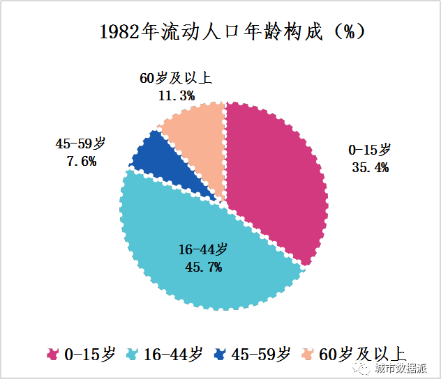 2019年第六次全国人口普查数据_第六次全国人口普查(3)