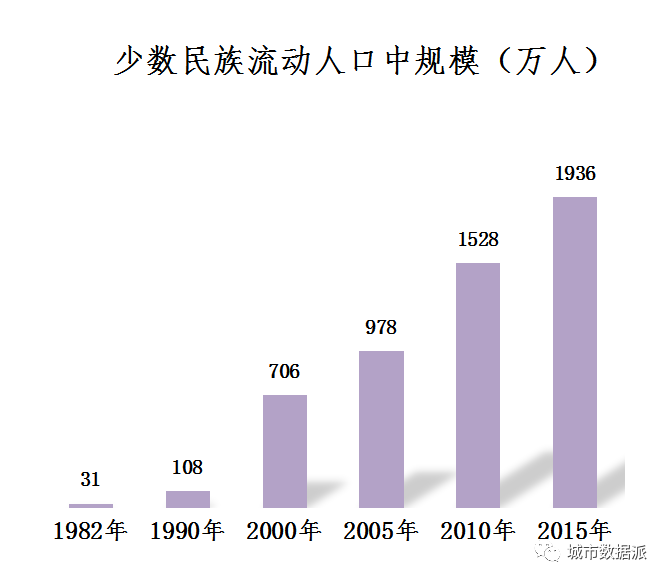 我国人口一般特点_我国地貌类型的特点(2)