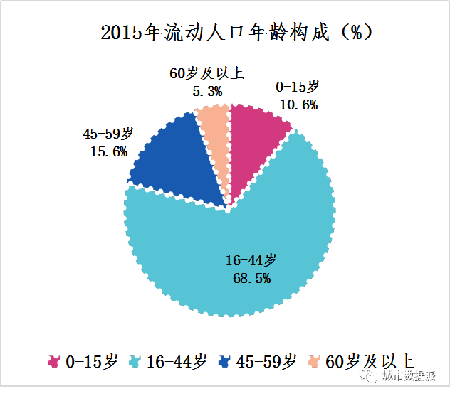 人口普查会查别的吗_第七人口查普查手抄报(3)