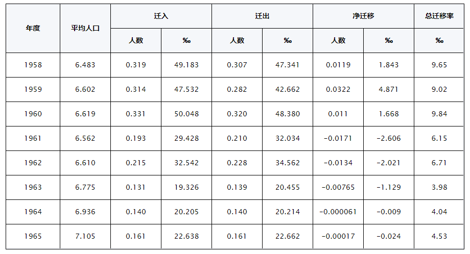 中国六十岁以上人口有多少_60岁以上人口10年增长8643万,我国将 稳妥实施渐进式