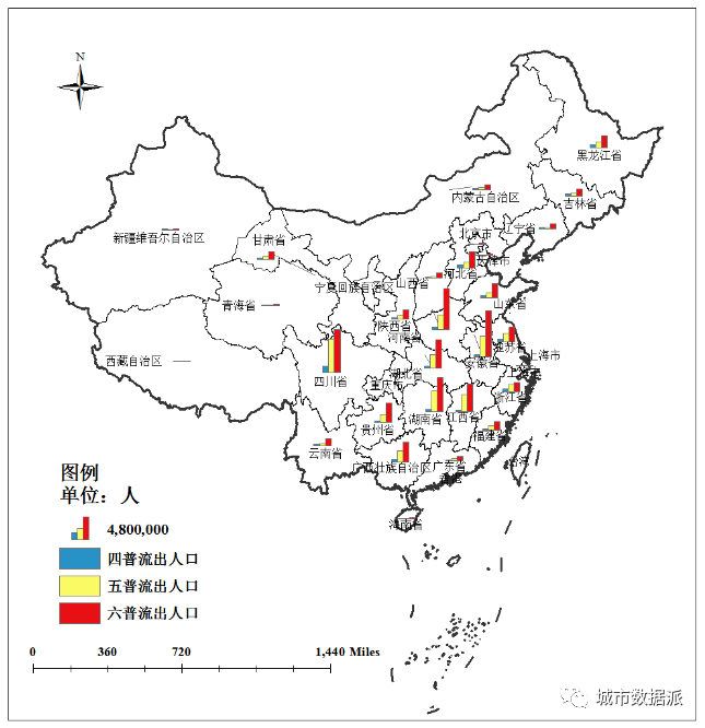 新中国成立时新疆人口