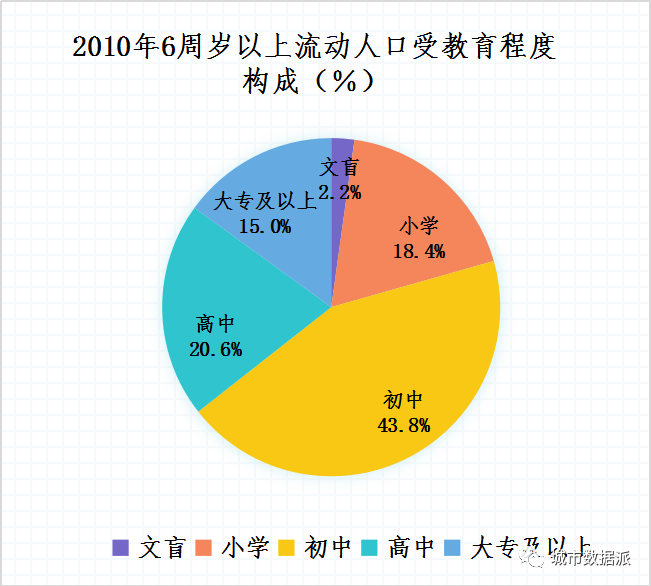 全国人口普查中调查单位是_全国人口普查信息(3)