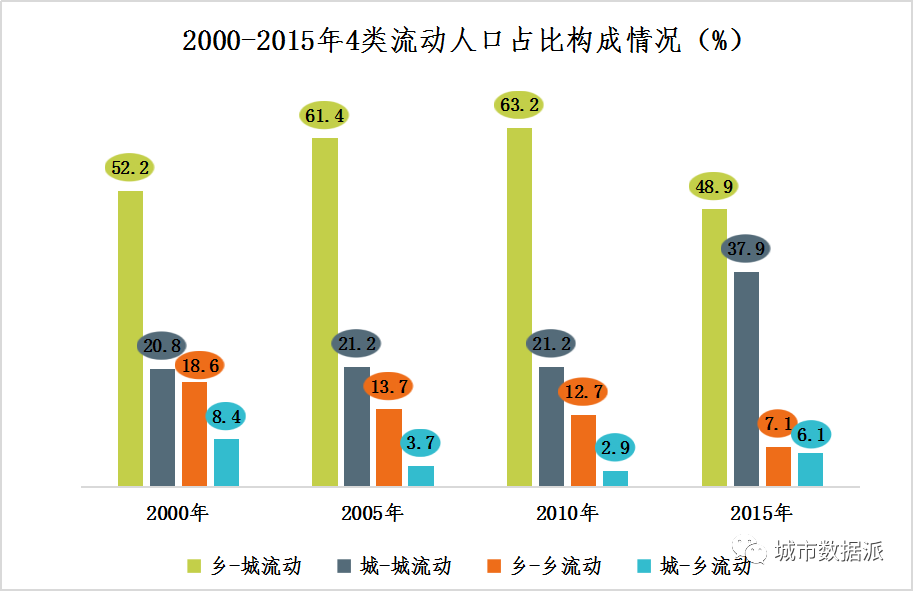 人口流动法_流动人口婚育证明图片