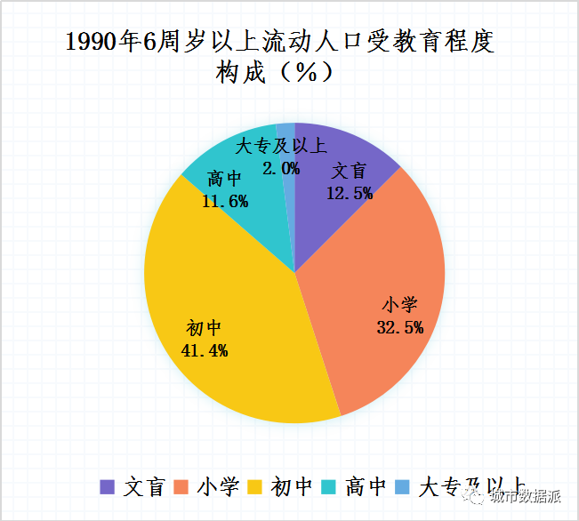 第四次人口普查_第七次全国人口普查公报 第四号(2)