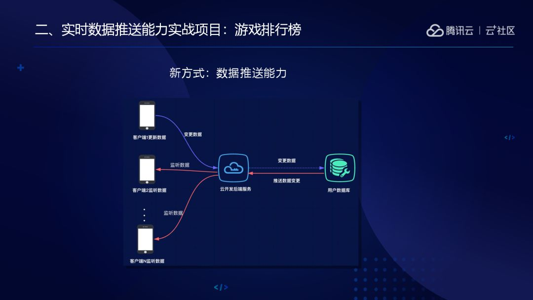 点击游戏推荐_单机游戏手机版推荐_点击游戏