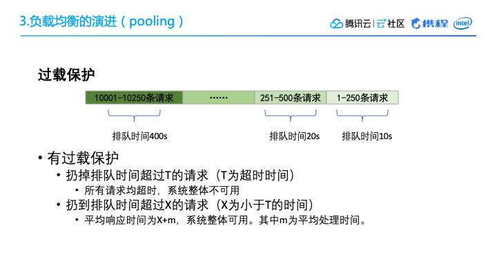 日均20億流量攜程機票查詢系統的架構升級