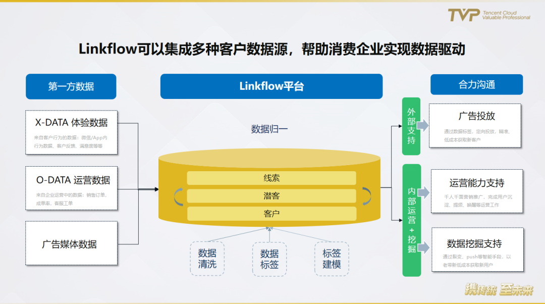 案例营销网站型建设分析怎么写_营销型网站建设案例分析_营销型网站方案