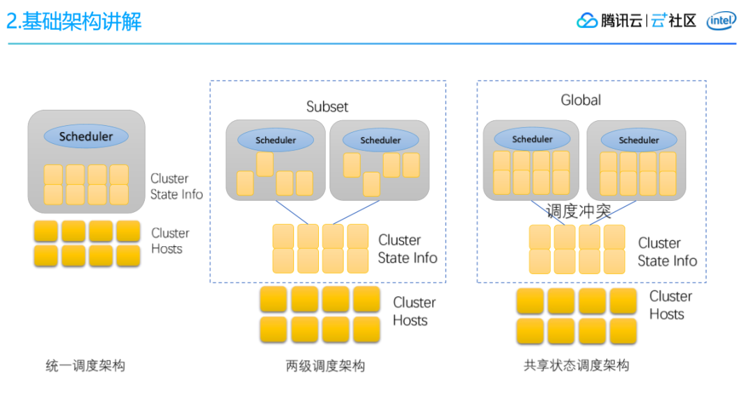 niubi-job, 一个高可用的，专门针对定时任务的分布式任务调度框架.zip