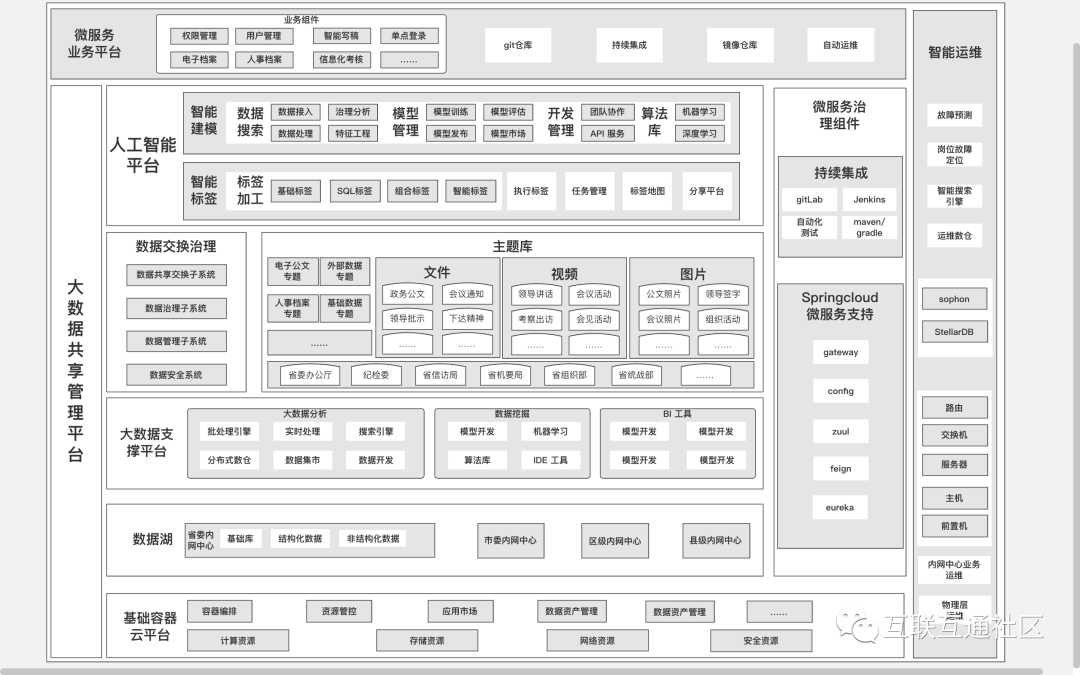 数据中台各种架构图大全