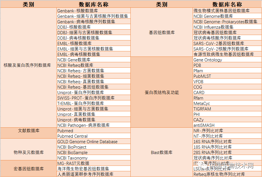 中国微生物资源数据库_微生物宏基因组数据库