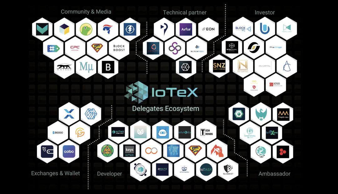 IoTeX 对话 浙江大学Bithacks：当物联网遇上区块链_iotex community-CSDN博客