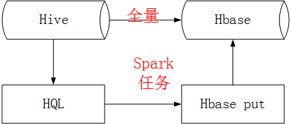 跨数据库同步方案汇总怎么做_国内外数据库同步方案