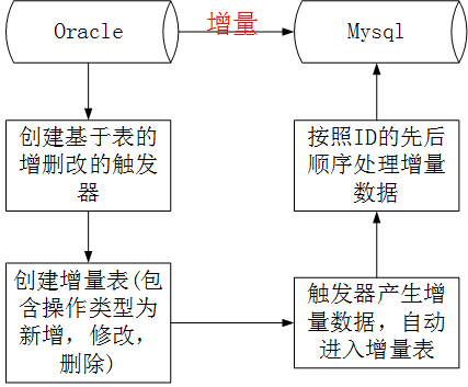 跨数据库同步方案汇总怎么做_国内外数据库同步方案