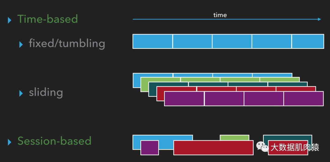 一文解读流式计算的windowingCSDN博客