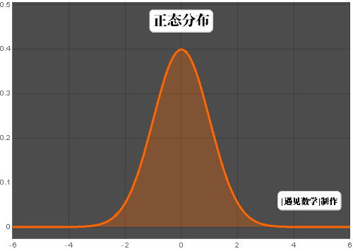 最自然的数字 E 算法与数学之美 Csdn博客