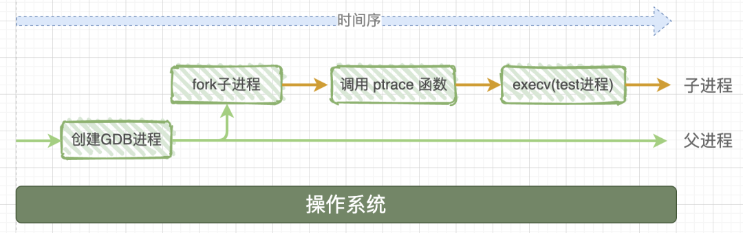 用图文带你彻底弄懂GDB调试原理-CSDN博客