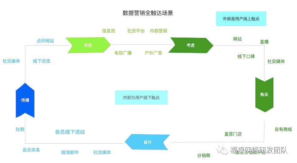 小姐姐为你解析马爸爸是怎么用大数据“宰你”的